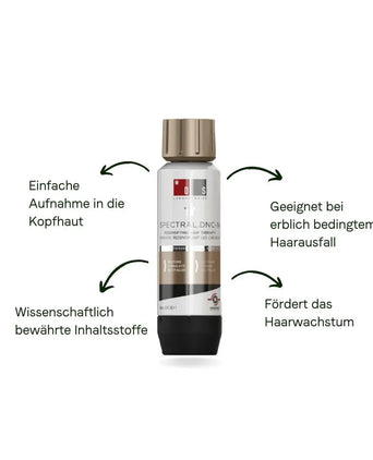 Spectral Anti-Haarausfall Kit